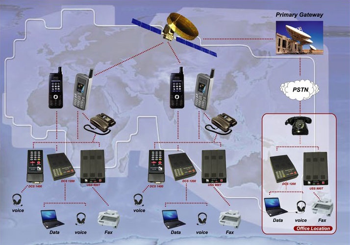 thuraya-encryption-solutions Thuraya Encryption Solutions Product Map